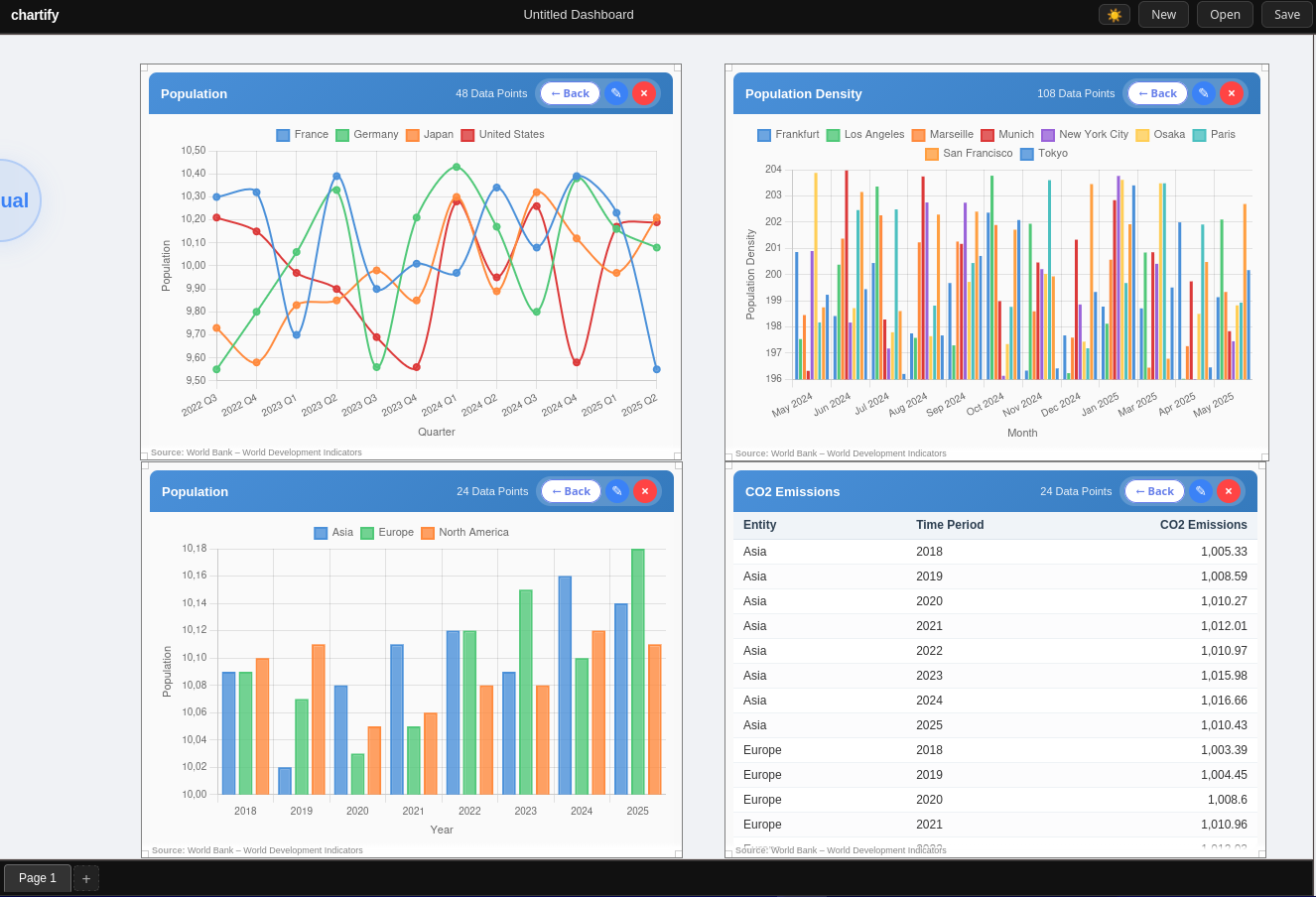 Charthub dashboard showing multiple charts and a data table